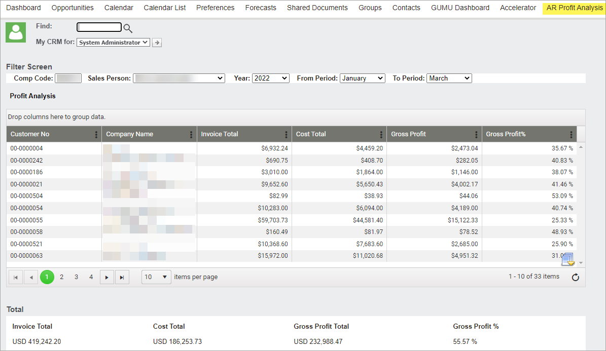 Profitability Analysis